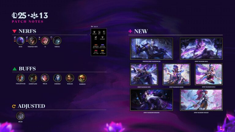 League of Legends Lol Patch 25.13: Updates, Changes, Features